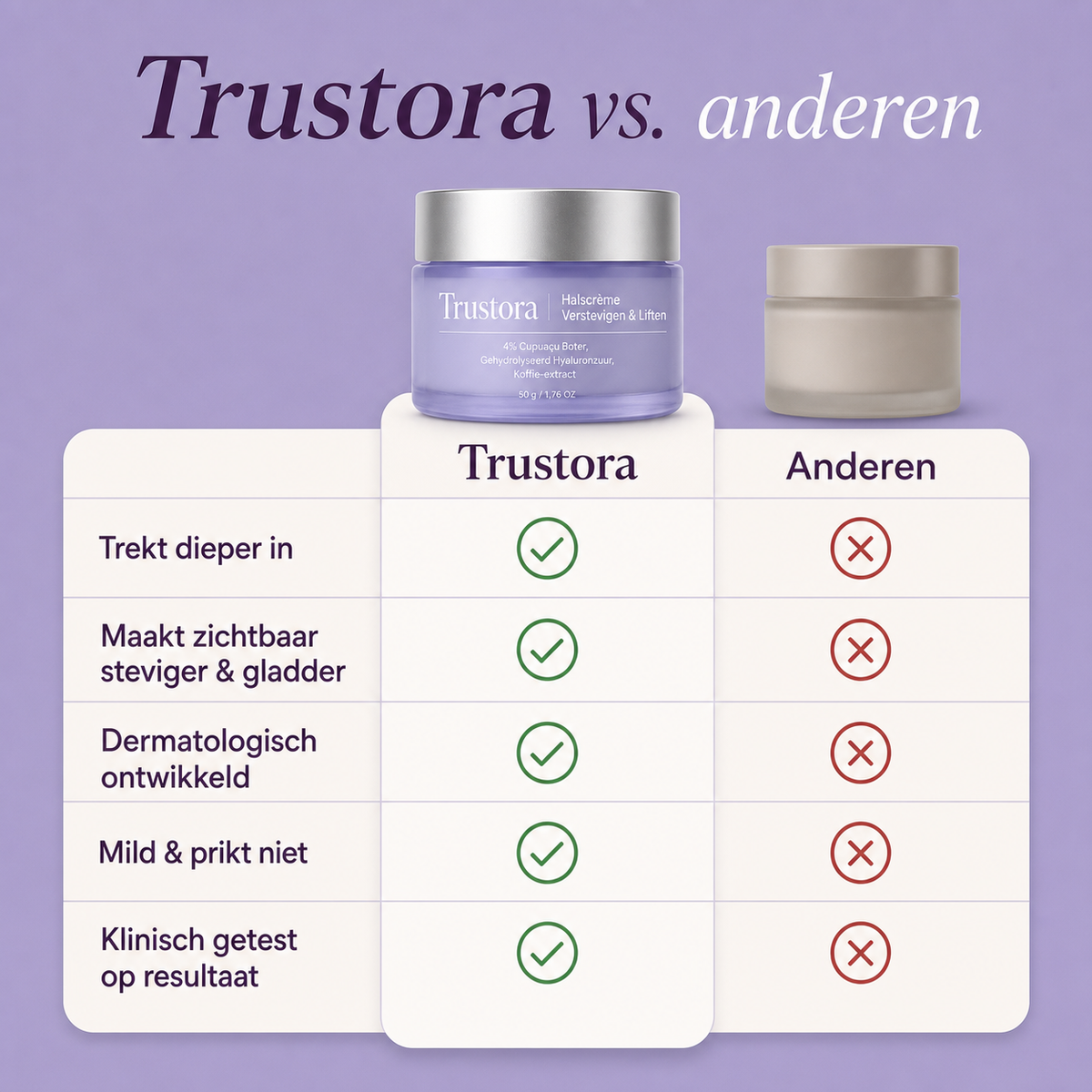 Trustora® | Second Skin Crème