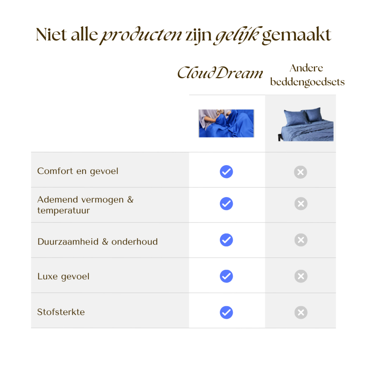 CloudDream | Ultra Comfort Bedlinnen Set