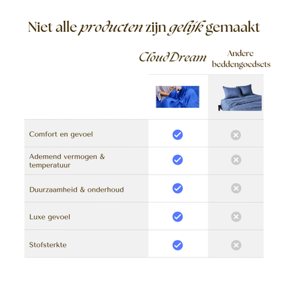 CloudDream | Ultra Comfort Bedlinnen Set
